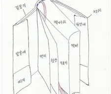 의외로 세세한 책 세부명칭