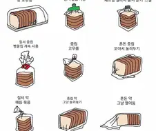 식빵 봉지 묶는 방법으로 성향을 알아보자!