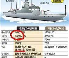 전설의 국산 우주전함