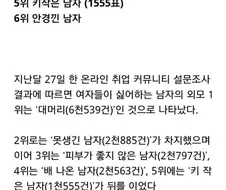 여자들이 싫어하는 남자 외모 압도적 1위