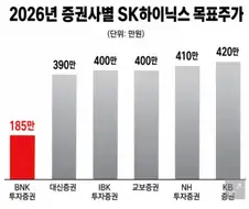증권사별 하닉 목표주가.jpe
