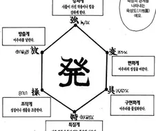 헌터헌터)비스케는 넨능력이 참 잘 만들어 진듯