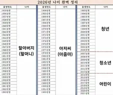 2026년 호칭 정리