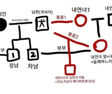 진짜 현실NTR은 뇌가 파괴되고 말아요;;;