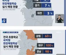 도대체 수도권 학교는 무슨 마경이냐?