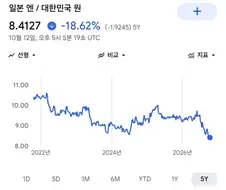 5년만에 전품목 18퍼센트 파격할인 한다는곳