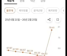 위고비 끊은지 5개월..JPG
