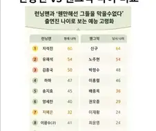 예능계 고령화가 얼마나 됐는지 보여주는 표