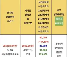 ??? : 부동산 급매는 시장을 만화뜨리는 범죄입니다!!