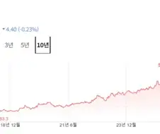 스위스 명품시계브랜드가 맨날 가격을 올리는 이유