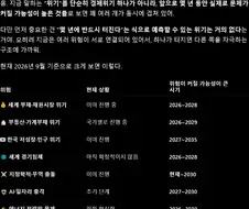 앞으로 우리들이 감당해야 하는 것들