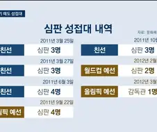 아니 친선전때는 왜 했는데?