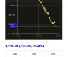 주식은 잘 모르는데 다음주에 큰거 올것 같다는데?