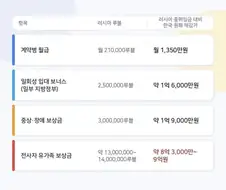 러시아가 병력 계속 갈아넣을수 있는 이유