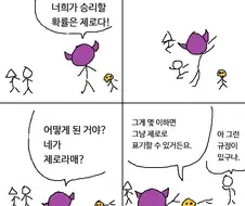너희들이 승리할 확률은 제로.manhwa