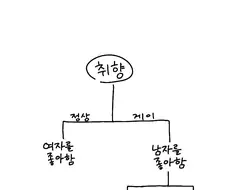보추는 게이가 맞다는 만화.manhwa