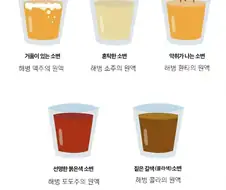 해병) 소변색을 통해 확인하는 간단상식