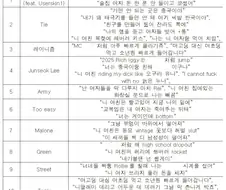 힙합)이라는 이름 달면 저런 걸 내도 둥기둥기해주는구나.