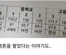 의외로 남학생 중에는 흔하게 있는 케이스