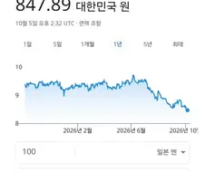 한일 관계 요약