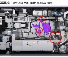 반도체공정이 노동집약적인 이유