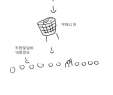 불륜때문에 알바 짤린 만화