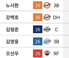 KBO 5경기 치룬시점에서 치열한 삼진왕 경쟁.jpg