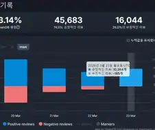 붉은사막 점점 평가가 올라가네요