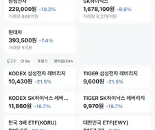 주식)코루라이브 한국 주요 종목들 예상 가격