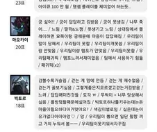 여초에서 싫어하는 롤챔피언