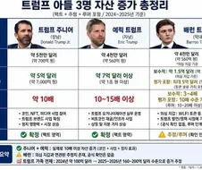 주식)으로 엄청난 수익률을 내는 방법 공개