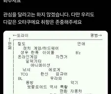 쌍팔년도 오타쿠 등급표
