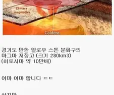 옐로 스톤 화산 수준.jpg