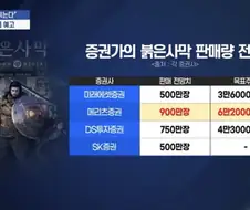 붉사 5000억원 판매 600만장 드립의 현실성