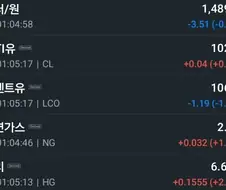 주식) 환율 및 각종 원자재
