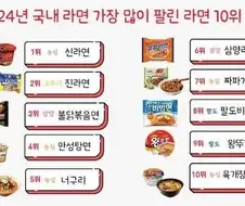 2025년도 라면 순위