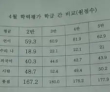 선생님의 필력