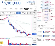 주식) 개미들 다들 타셨죠????
