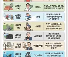 한국 재벌은 취미가 뭘까.jpg