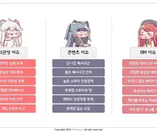 트릭컬) 이 게임 따라할 회사가 없는 이유