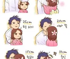 남여 키차이의 따른 행동들