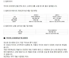 유희왕)작중 연출에 비해 의외로 작은 회사