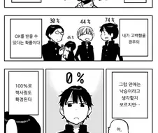 고백 성공률이 보이는 여자아이.manga