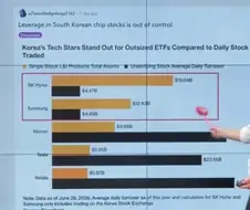"한국인은 광기를 멈춰야한다 레버리지 비중이 비정상"